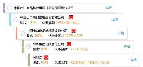 中國出口商品基地建設甘肅公司深圳分公司